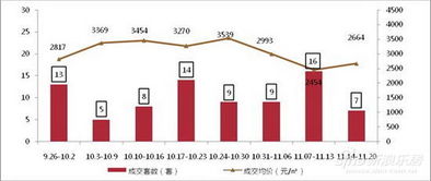 泉州樓市周度觀察 商品住宅成交持續(xù)下行，市場觀望情緒濃厚